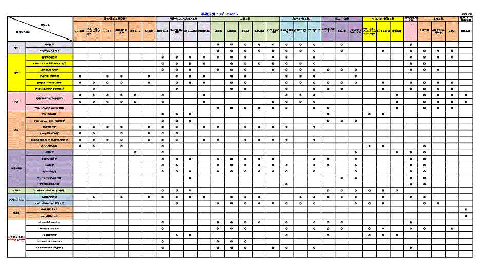 委員会・研究会と活動概要