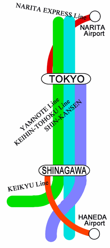 Shinagawa