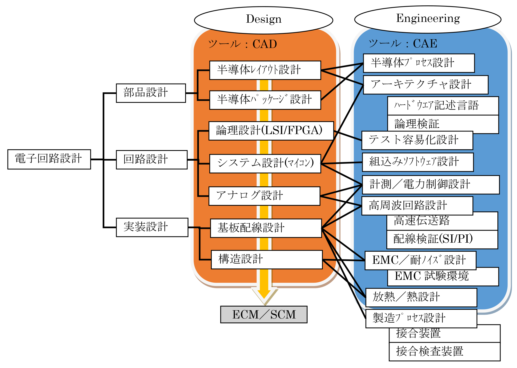 電子回路設計図